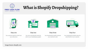 MRR Dropshipping Wizard Tutorial - Digital Products/File